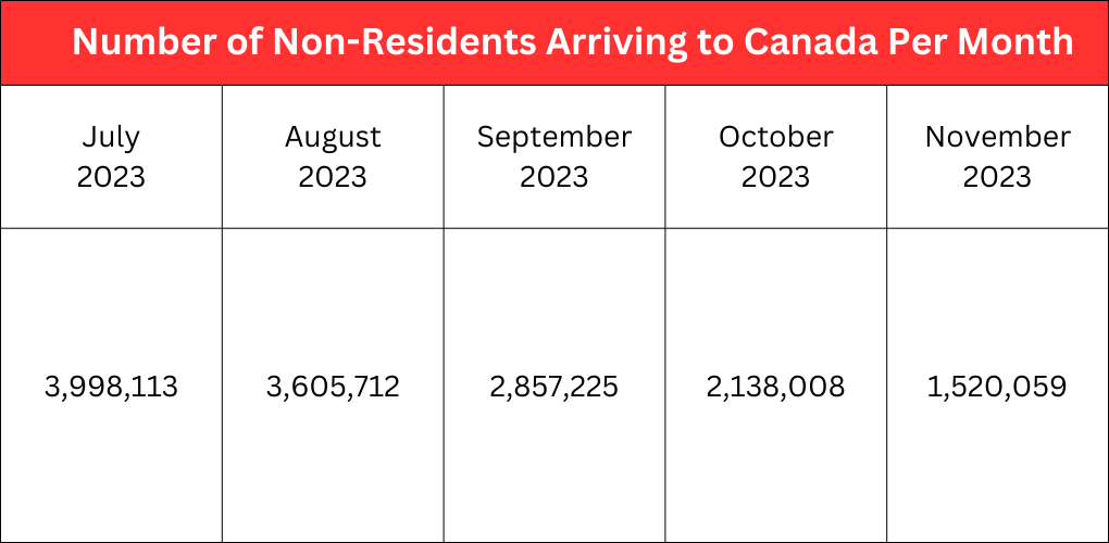 eSIM Canada travel usage